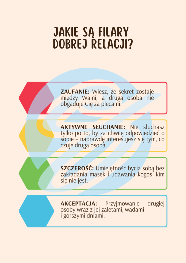 Sztuka Budowania Relacji: Twój osobisty przewodnik po relacjach, empatii i granicach – Gazetka Ścienna (15 str. PDF)