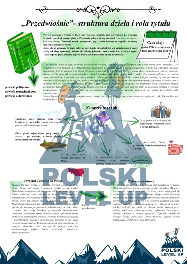 Przedwiośnie_pakiet 4 elementy_Polski Level Up