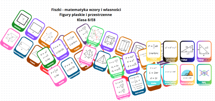Wzory i własności figur płaskich i przestrzennych - Fiszki