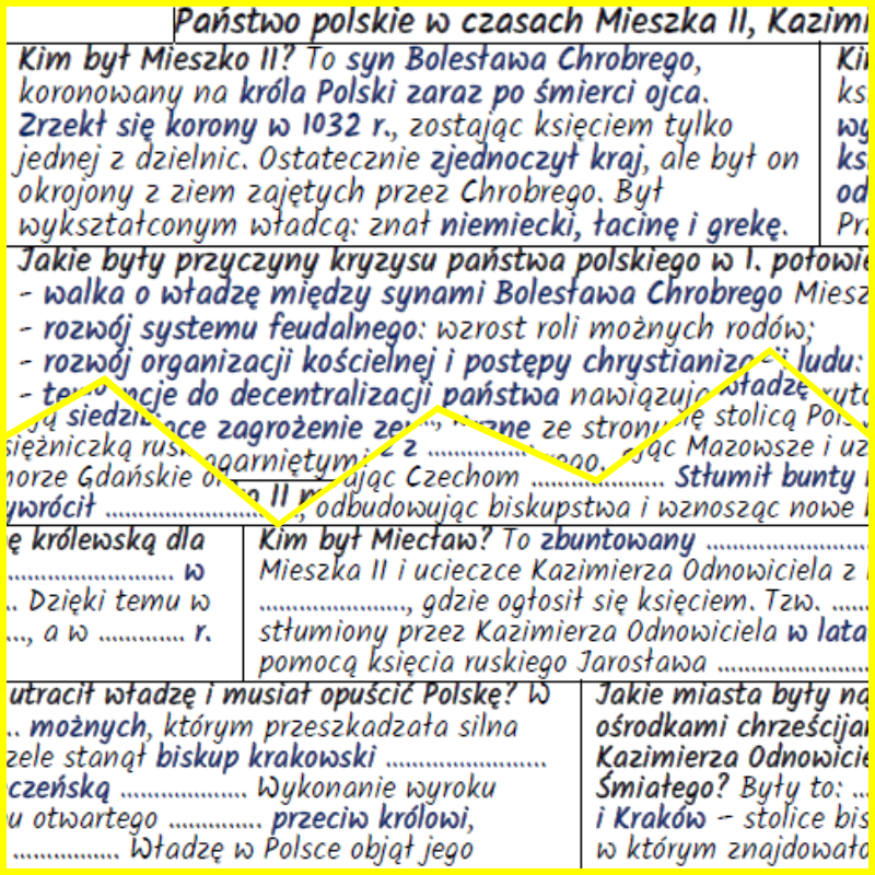 Państwo polskie w czasach Mieszka II, Kazimierza Odnowiciela i Bolesława Śmiałego – notatki i karta pracy