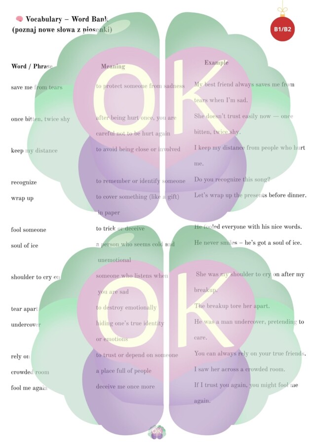 🎄 Christmas Hit Lessons – zestaw świątecznych piosenek dla poziomu B1/B2 (5 kultowych utworów!)świąteczne piosenki po angielsku, nauka angielskiego przez muzykę, Christmas lessons, matura B1 B2, piosenki do nauki angielskiego, materiały dla nauczyciela, 