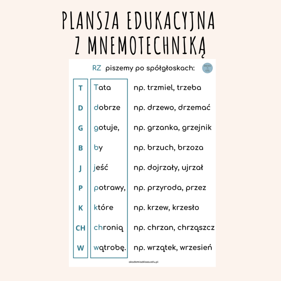 ORTOGRAFIA - RZ PO SPÓŁGŁOSKACH - MNEMOTECHNIKA
