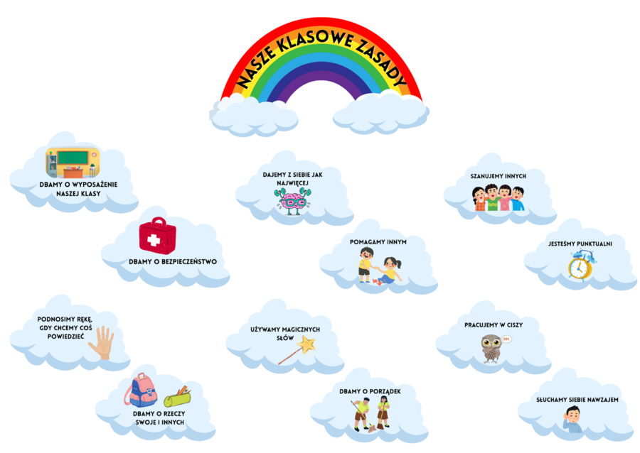Gazetka szkolna - nasze klasowe zasady