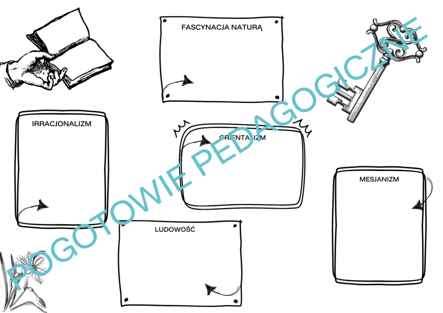 Romantyzm - notatka graficzna