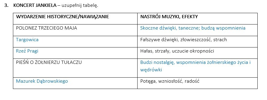 "Pan Tadeusz" - pytania do ksiąg