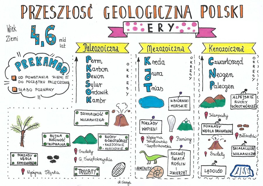 Przeszłość geologiczna Polski