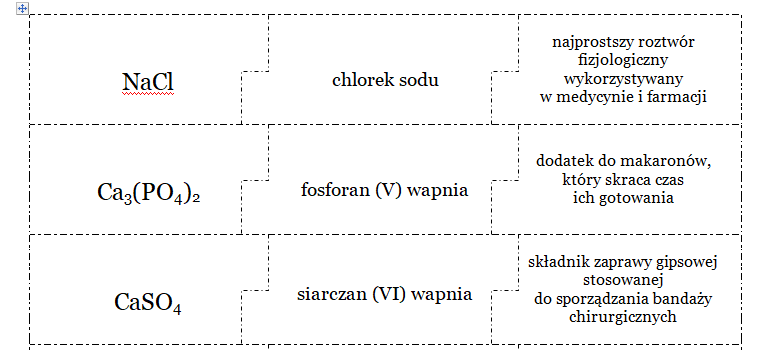 Zastosowanie soli - puzzle chemiczne