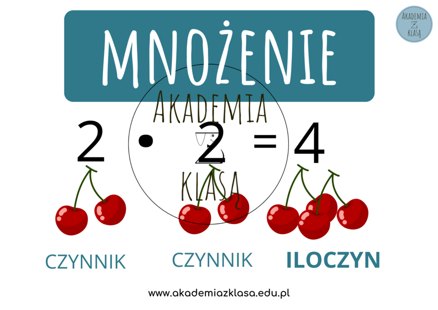 PLANSZE EDUKACYJNE - MNOŻENIE I DZIELENIE