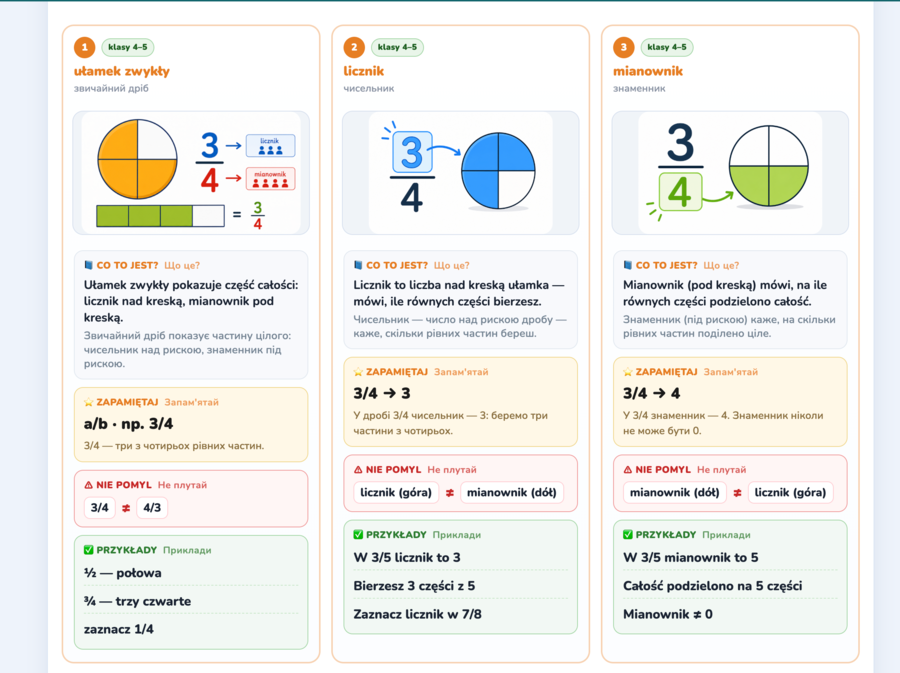 Słownik matematyczny polsko-ukraiński | Klasy 1–8 | EduMost