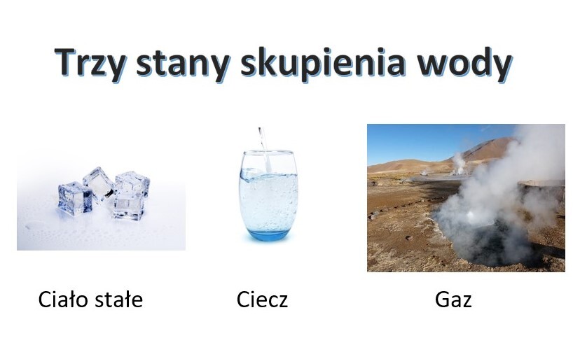 Gazetka - Światowy Dzień Wody