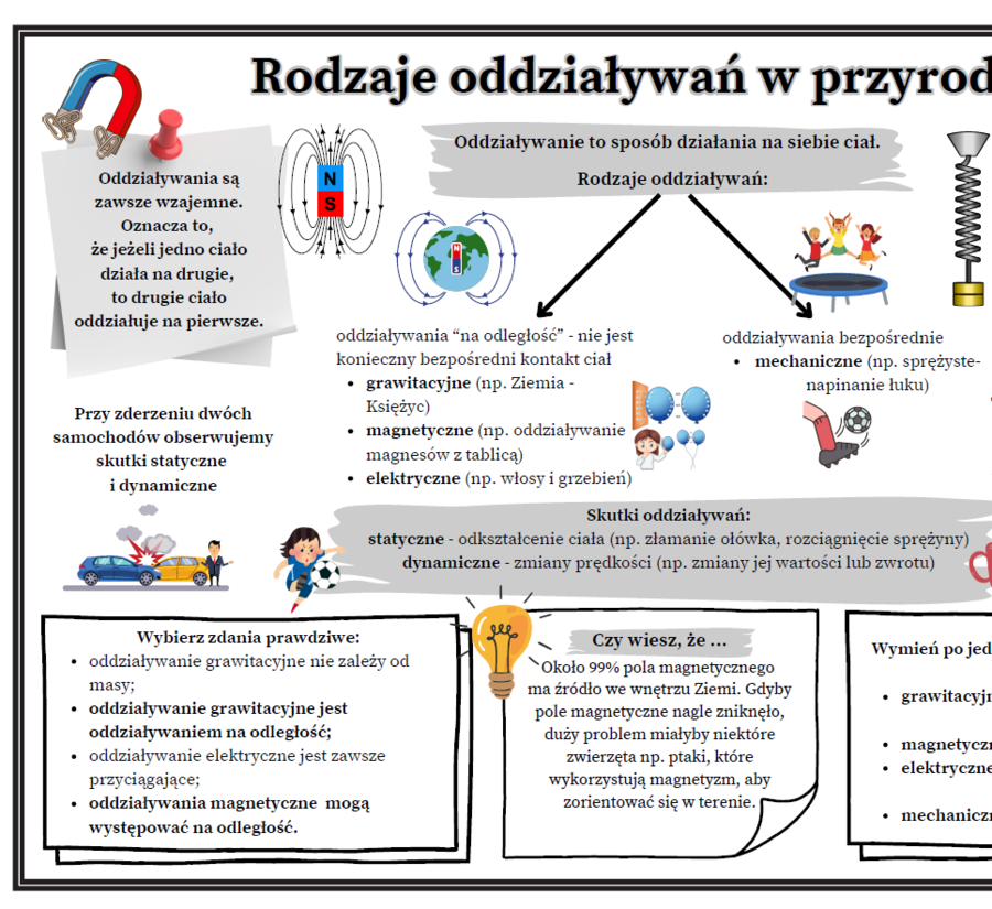 Rodzaje oddziaływań i ich wzajemność (fizyka kl.7, 8 SP)