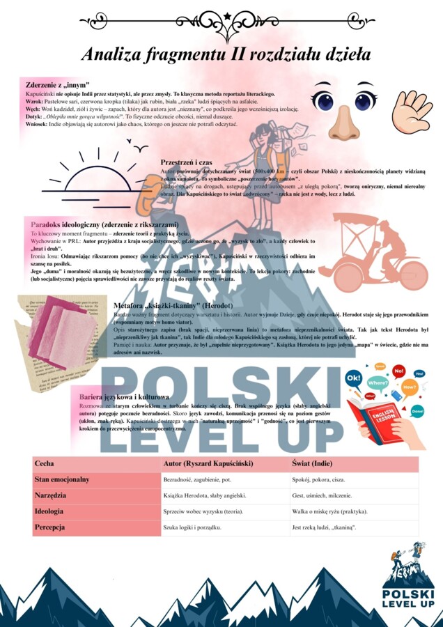 Podróże z Herodotem_Polski Level Up