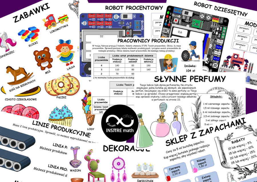 PROCENTY Projekt matematyczny: TWÓJ WŁASNY BIZNES – FABRYKA. Nauczanie Oparte na Projektach (PBL) dla kl.6-8