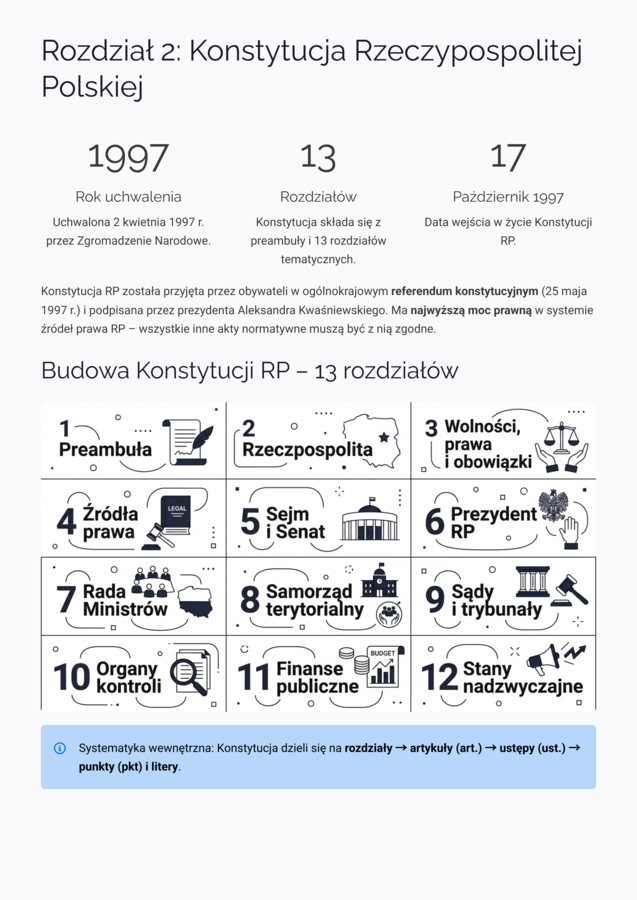 Kompendium: Państwo i ustrój polityczny RP | WOS, Matura, E8 | Gotowa lekcja & Notatka