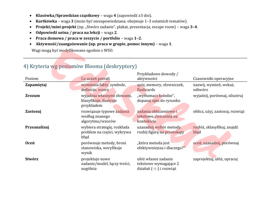 Skuteczne ocenianie w matematyce: model Blooma