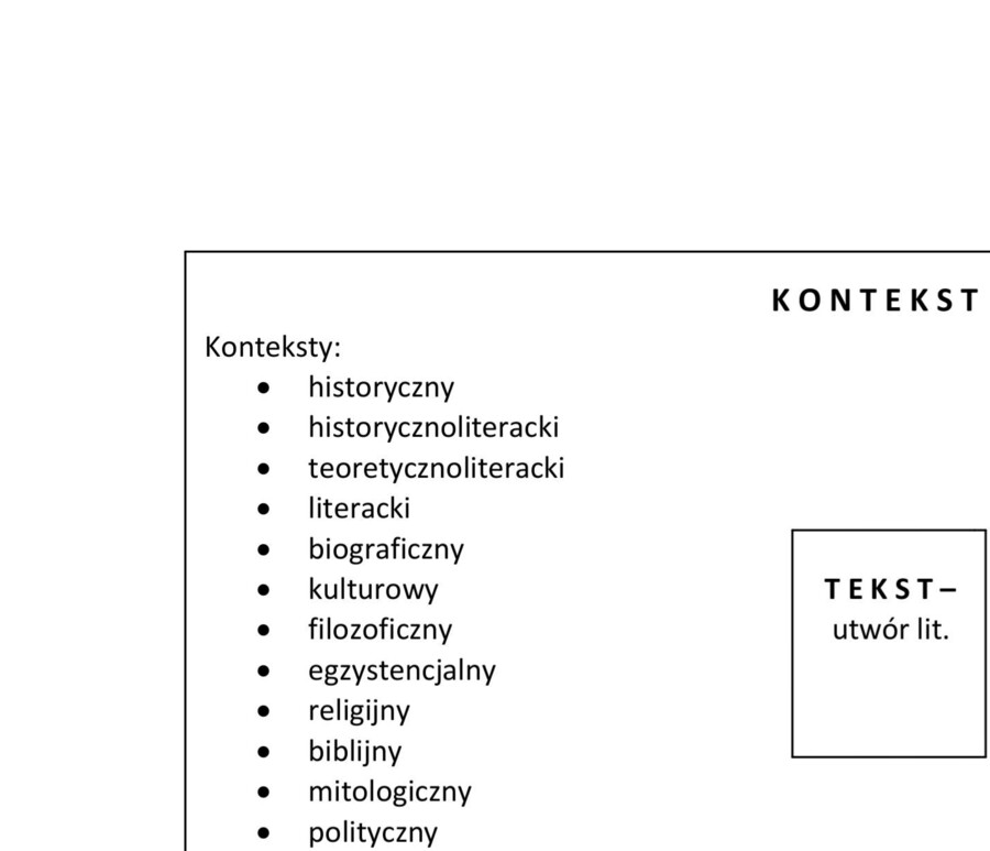 Pretekst - tekst - kontekst