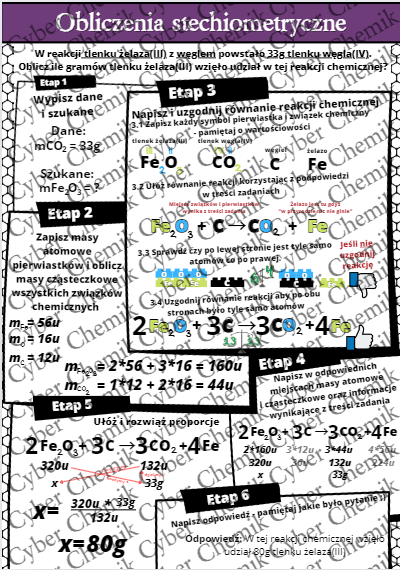 Karty pracy- Klasa 7. Chemia – Reakcje chemiczne i obliczenia stechiometryczne​