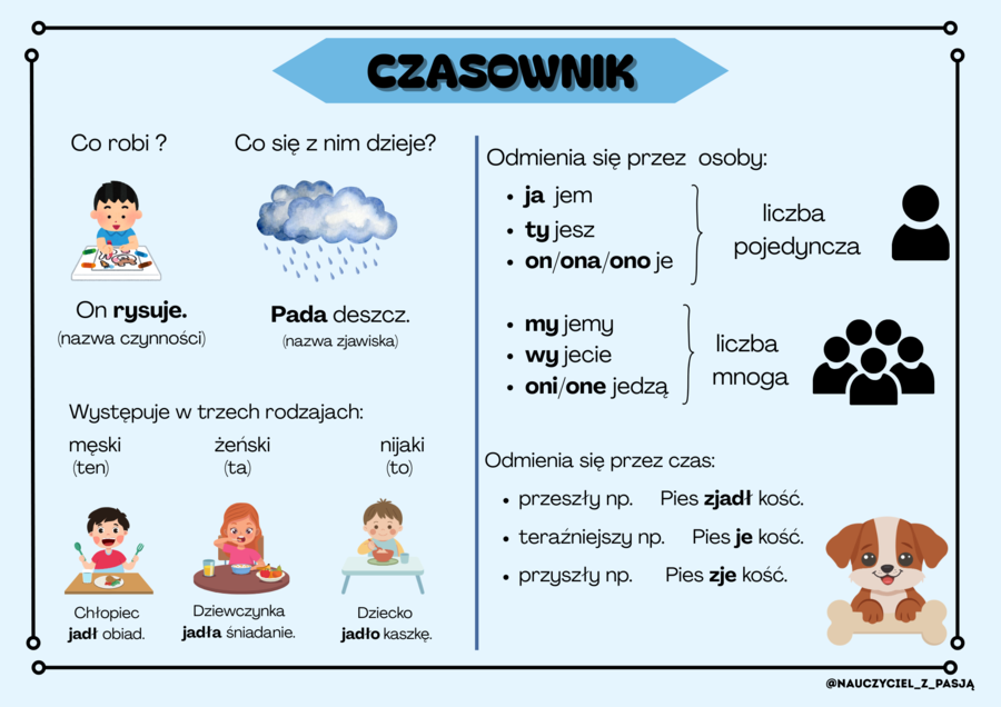 Karty do nauki części mowy cz1