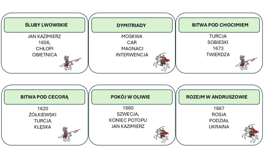 Historia klasa szósta -  Taboo, gra edukacyjna