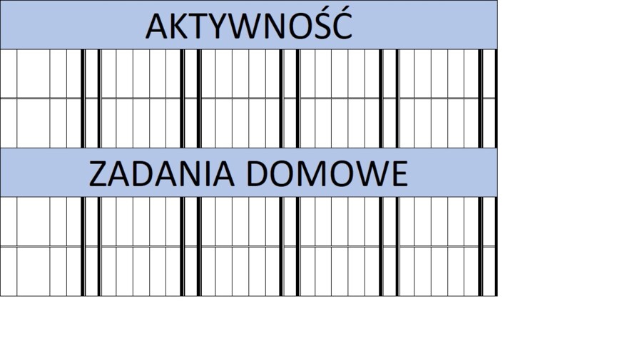 Motywowanie uczniów do aktywności