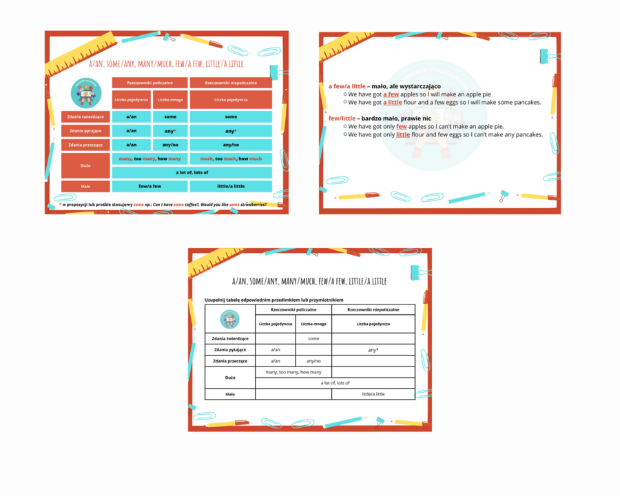 A/An, Some/Any, Many/Much z rzeczownikami policzalnymi i niepoliczalnymi