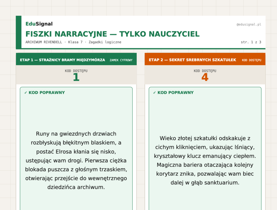 Escape room: Archiwum Rivendell — zagadki logiczne | Klasa 7 | Koniec roku