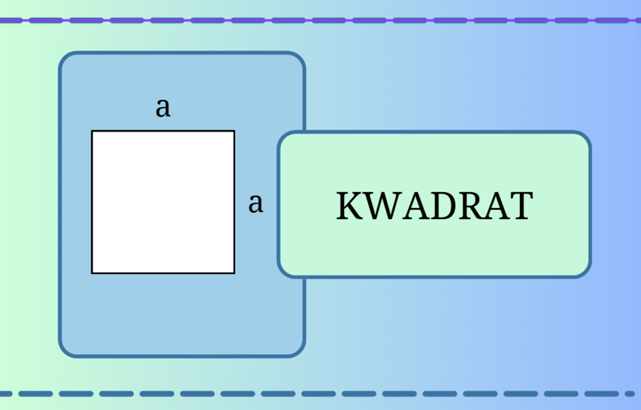 Fiszki - Pola figur - Wzory