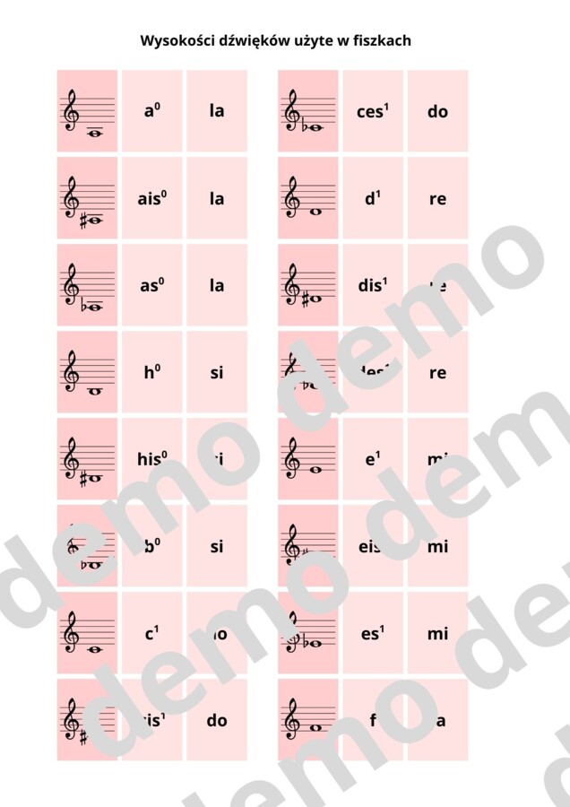 Muzyka, nauka nut. Kart/fiszki nazwy dźwięków w kluczu wiolinowym.  51 nut (w tym krzyżyki i bemole).