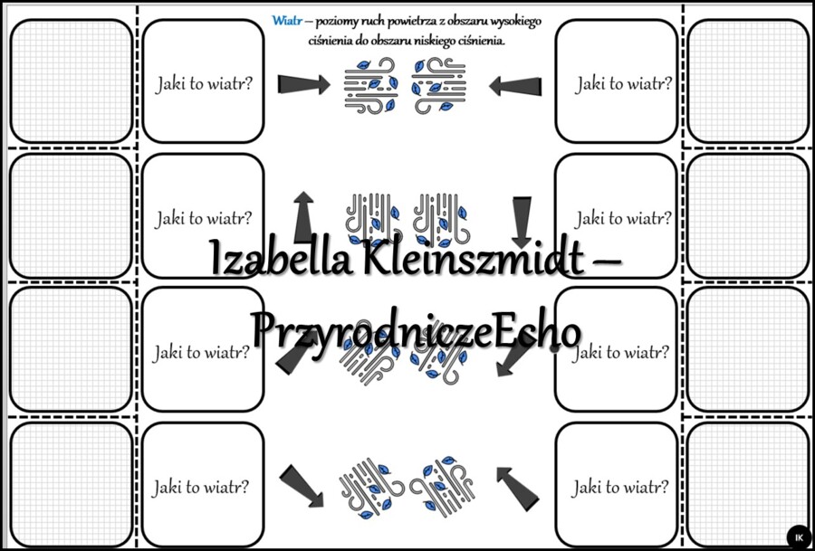 Notatka okienkowa/stacja zadaniowe/notatka interaktywna/notatka graficzna/karta pracy/sketchnotka „Wiatr, zachmurzenie, opady i osady atmosferyczne oraz zjawiska pogodowe”, „Składniki pogody” w pdf. Przyroda 4, dział „Poznajemy pogodę i inne zjawiska prz