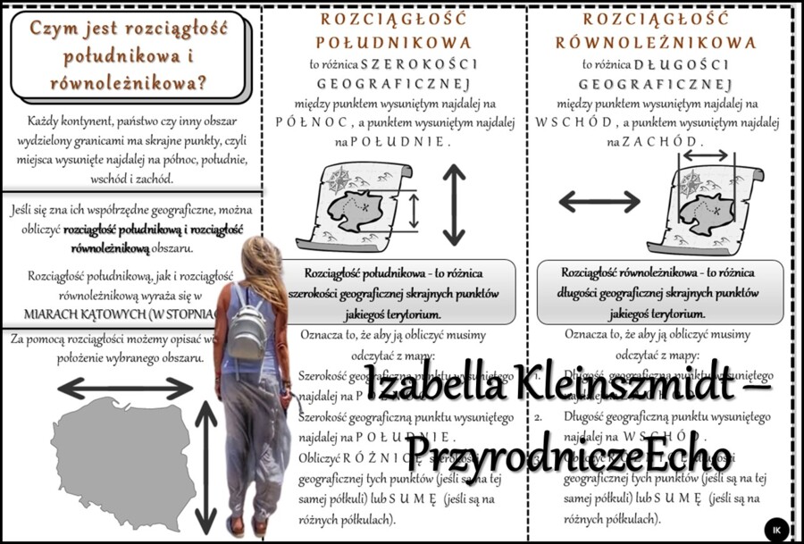 Książeczka/sketchnotka/notatka/wklejka/ściąga dla ucznia i przypomnienie dla nauczyciela/edukacja domowa. Temat „Czym jest rozciągłość południkowa i równoleżnikowa?” w pdf. Geografia 6, dział „Współrzędne geograficzne”. Materiał wykonany na podstawie pod