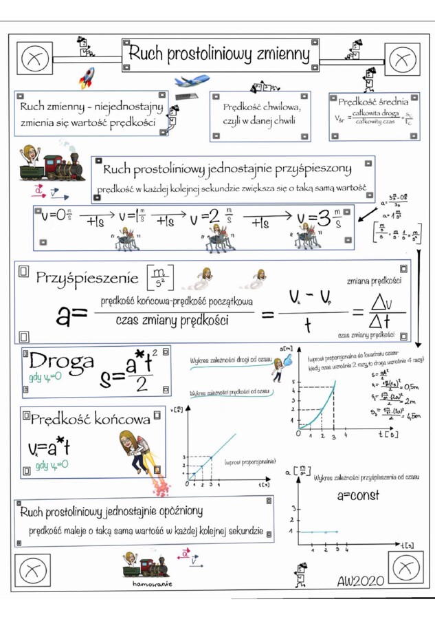 Ruch prostoliniowy zmienny