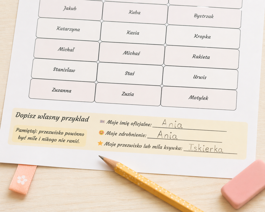 Moje imię, moje przezwisko, moje zdrobnienie – karta sortowania