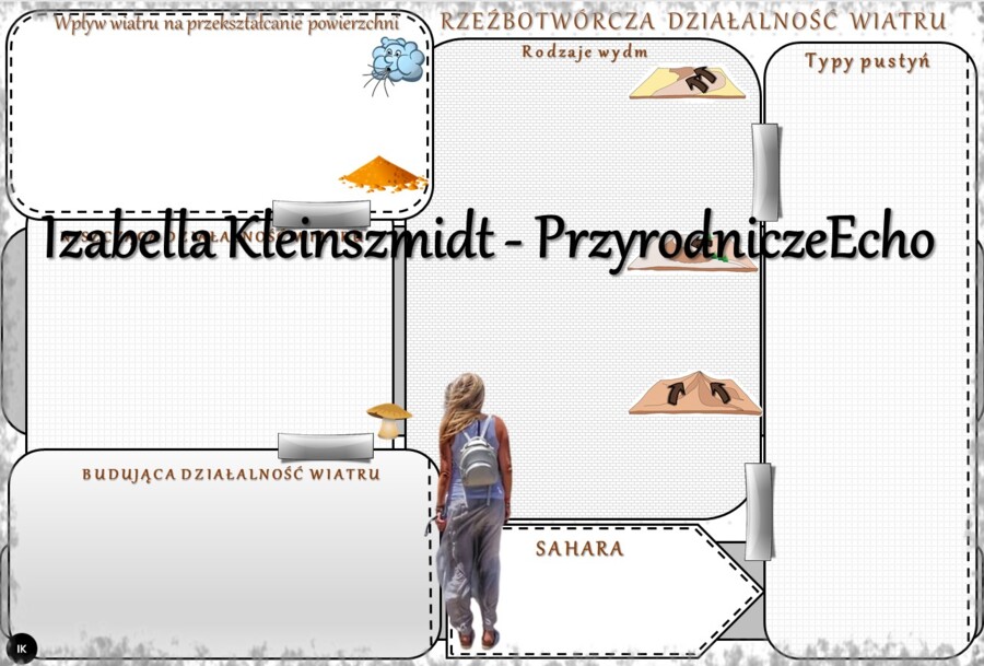 Karta pracy „Rzeźbotwórcza działalność wiatru” wykonana w power point do edycji. Oblicza geografii I, poziom podstawowy, dla liceum ogólnokształcącego i technikum. Geografia I. Dział „Litosfera. Procesy zewnętrzne”