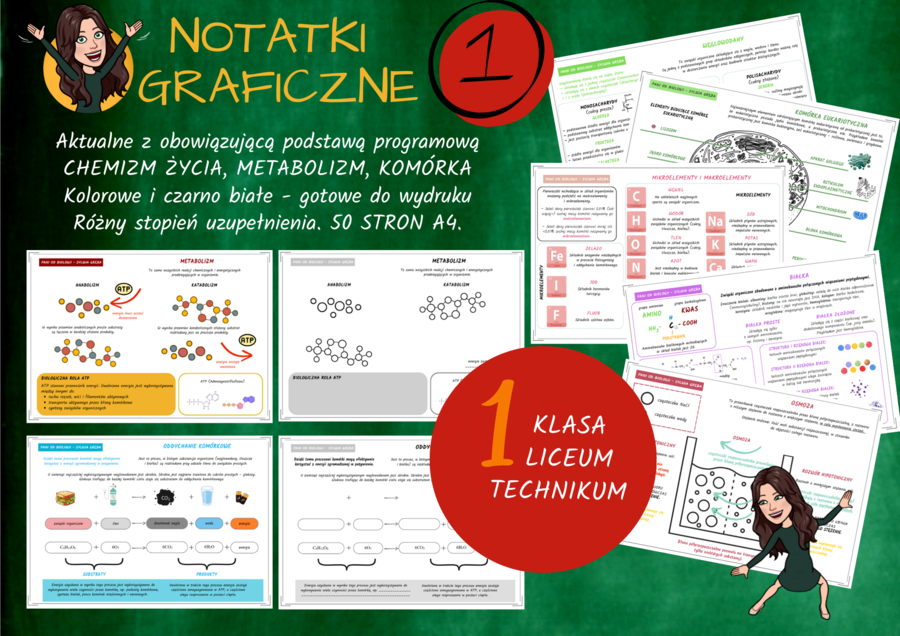 Notatki graficzne BIOLOGIA klasa 1 szkoła średnia (liceum/technikum) poziom podstawowy