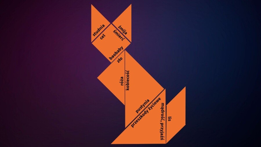 TANGRAM: symbole w "Małym Księciu" + interaktywna prezentacja w genially