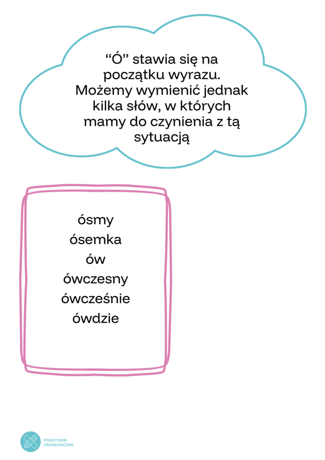Lapbook ortograficzny- materiał z ó, u.