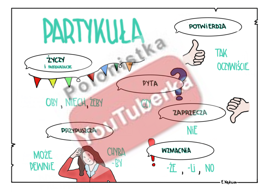 Partykuła - plansza informacyjna