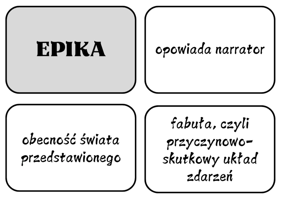 Rodzaje i gatunki literackie - E8