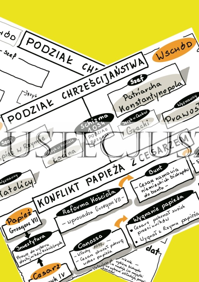 Konflikt papiestwa z cesarstwem - sketchnotka + karta pracy