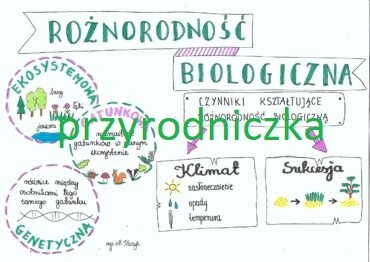 Klasa 8. Biologia. Różnorodność biologiczna