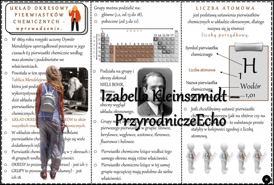 Książeczka/sketchnotka/notatka/wklejka/ściąga dla ucznia i przypomnienie dla nauczyciela/edukacja domowa. Temat „UKŁAD OKRESOWY PIERWIASTKÓW CHEMICZNYCH - wprowadzenie.” w pdf. Chemia 7, dział „Świat okiem chemika”. Nowość 2024/2025.