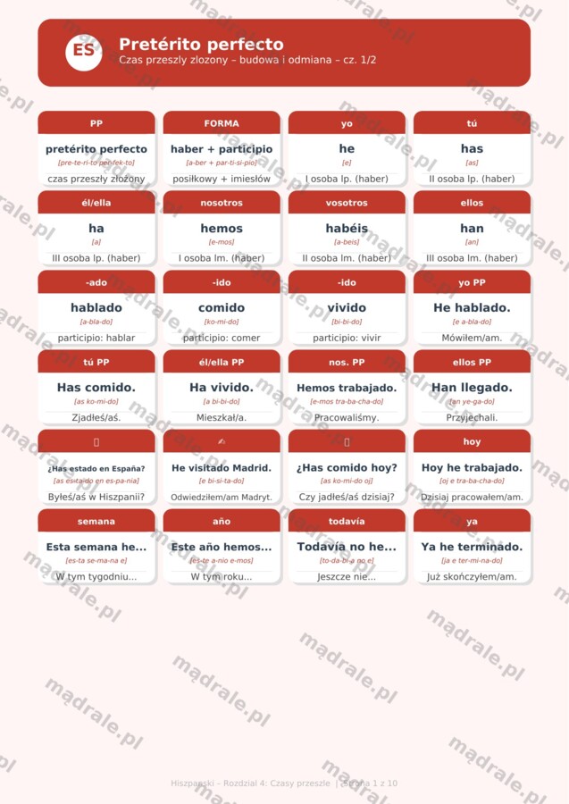 FISZKI "JĘZYK HISZPAŃSKI – ROZDZIAŁ 2: PODSTAWOWA GRAMATYKA" KARTA PRACY + KLUCZ ODPOWIEDZI