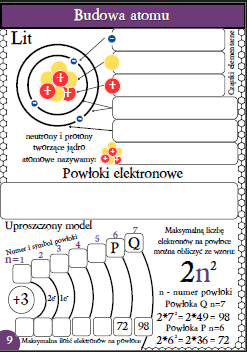 Karty pracy- Klasa 7. Chemia – Zestaw 22 kart pracy do działu 2 "Atomy i cząsteczki"​