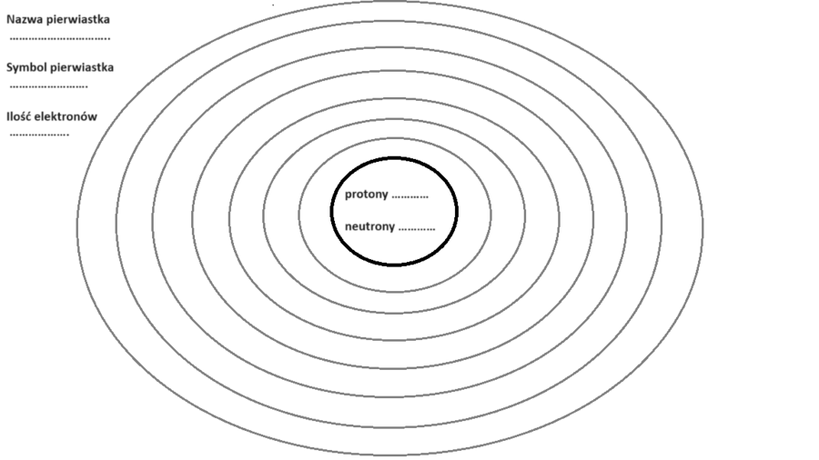 Karta pracy budowa atomu