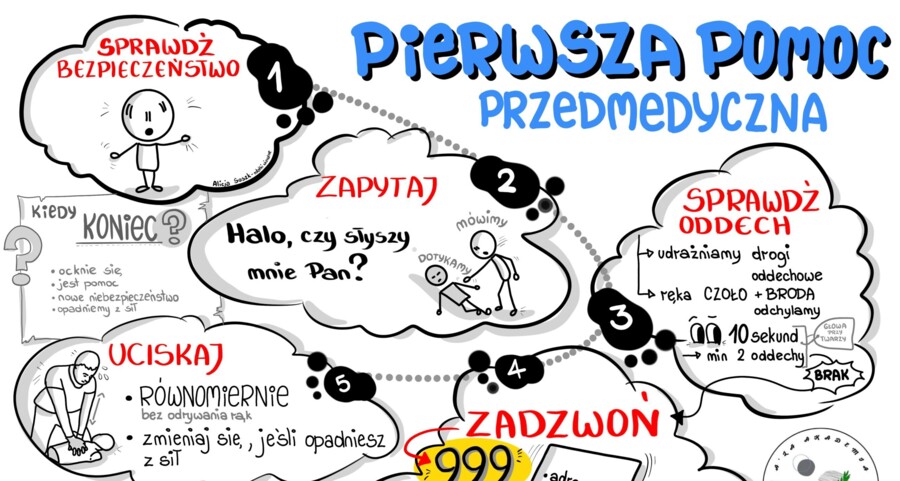 PIERWSZA POMOC PRZEDMEDYCZNA by Alicja Soszka (plakat)