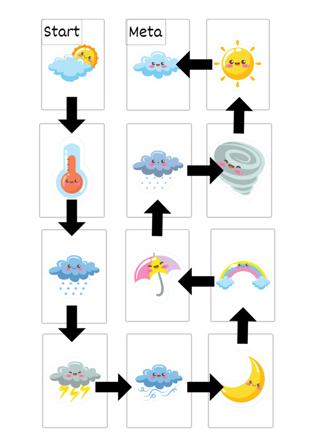 Urocze Kodowanie - Pogoda - W Marcu jak w Garncu