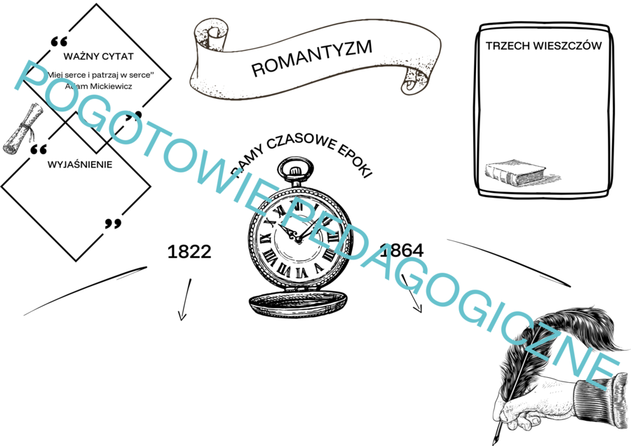 Romantyzm - notatka graficzna