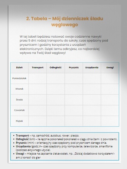 Ćwiczenia z liczeniem śladu węglowego