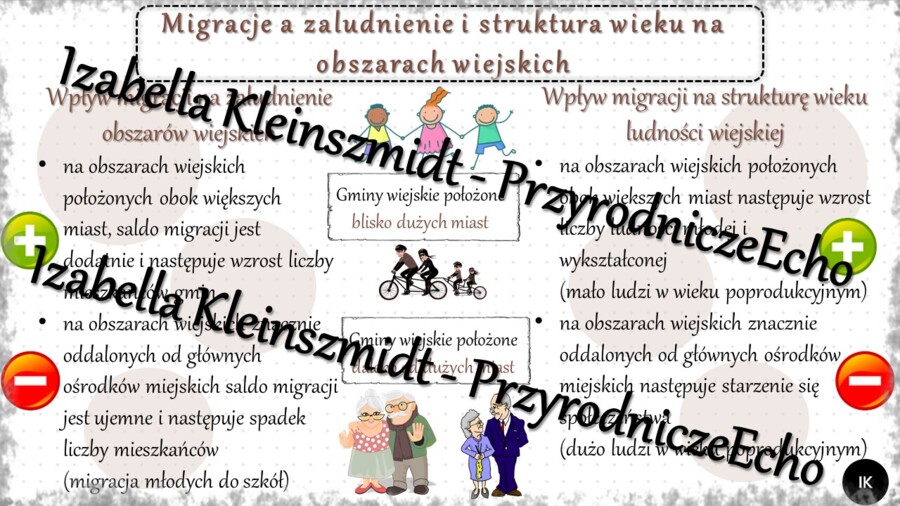 Sketchnotka - notatka „Migracje a zaludnienie i struktura wieku na obszarach wiejskich” wykonana w power point do edycji. Geografia 7; „Ludność i urbanizacja”
