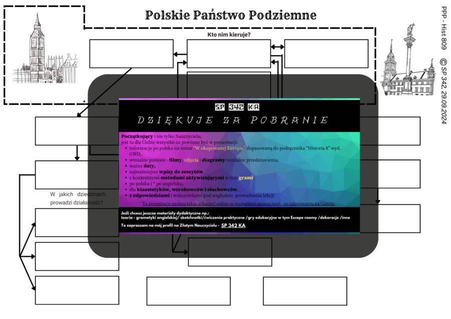 Hist 809 karta pracy / mapa myśli
